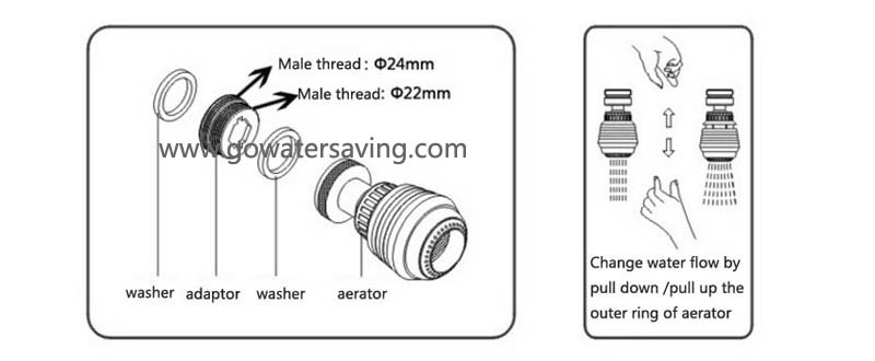 360 degree swivelling kitchen aerator instruction